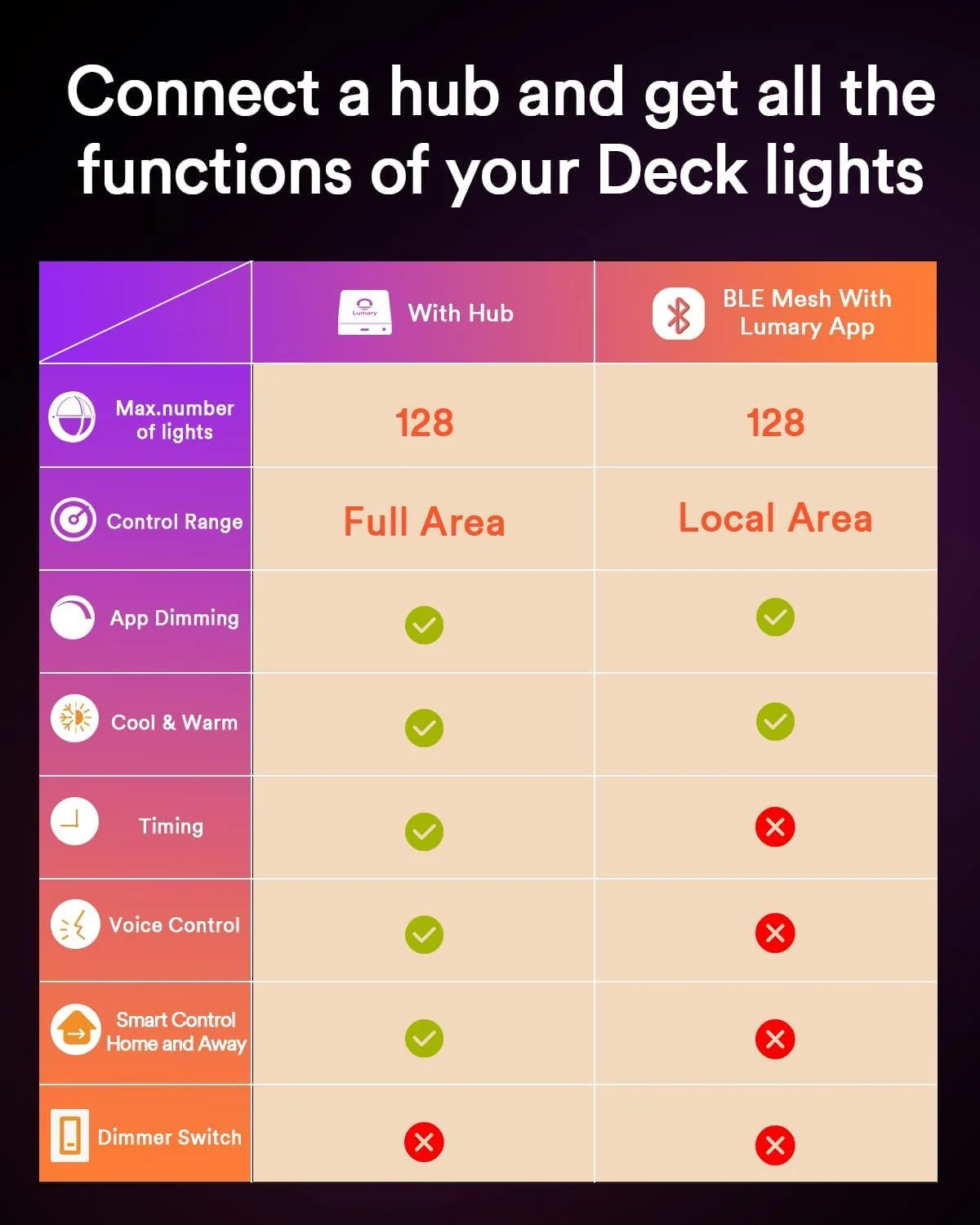 Lumary Smart LED Deck Lights (6Pack), L-RWL7A1 - The Garden Threshold angle 6