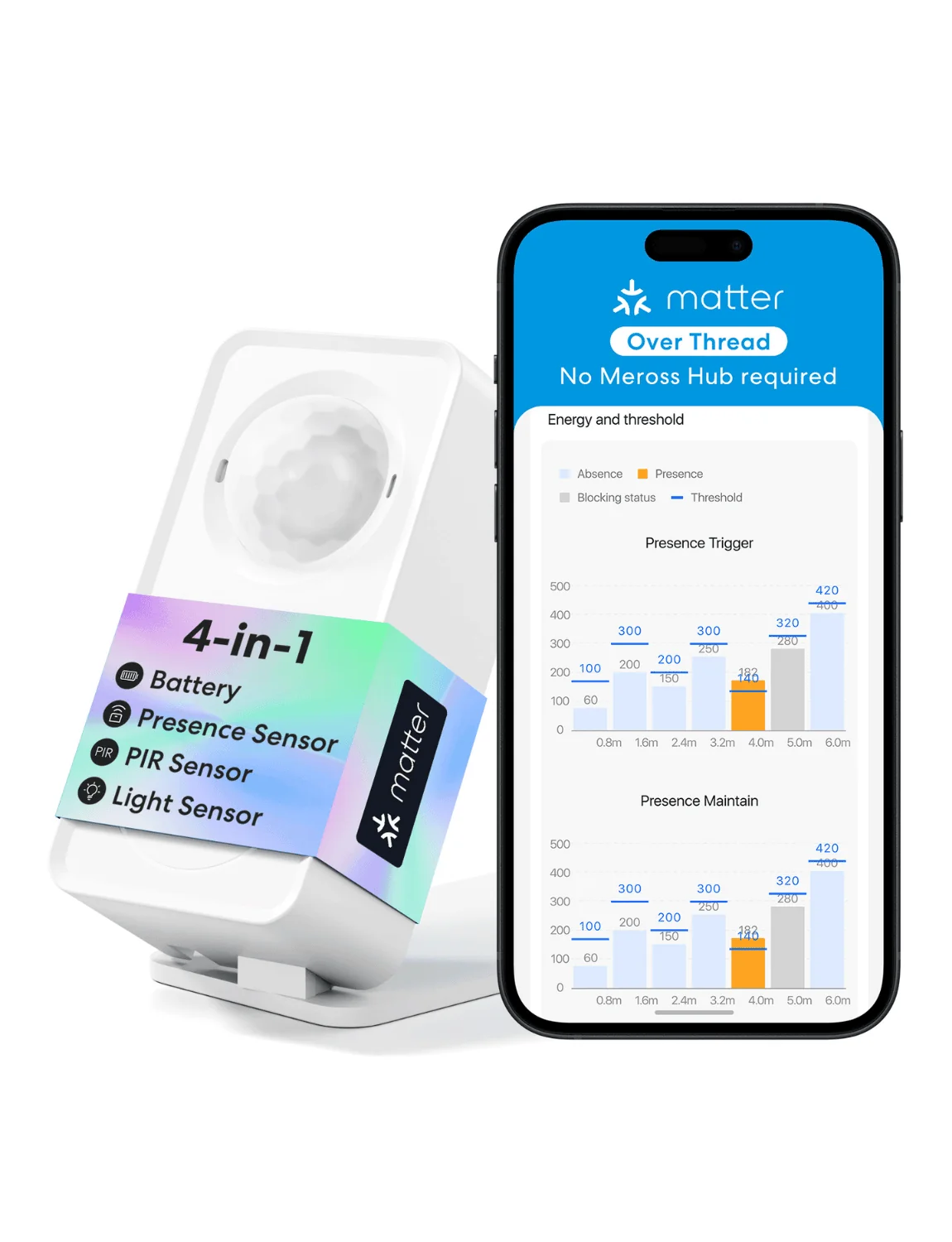 Meross Matter Smart Presence Sensor MS605