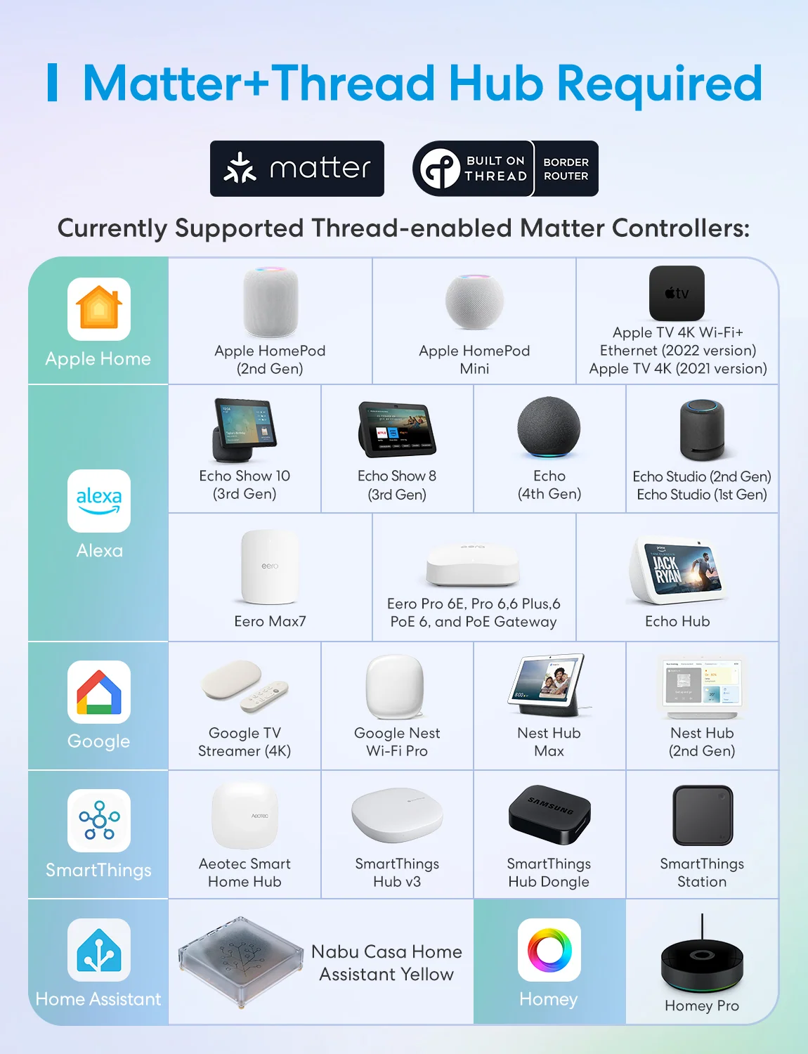 Meross Matter Smart Presence Sensor MS605 - The Still Signal angle 6