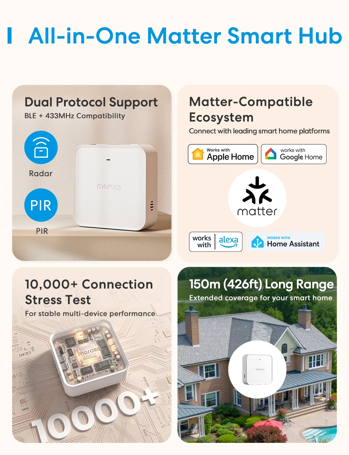 Meross Matter Smart Hub Pro with Voice Alerts, MSH450P - The Quiet Gate angle 3
