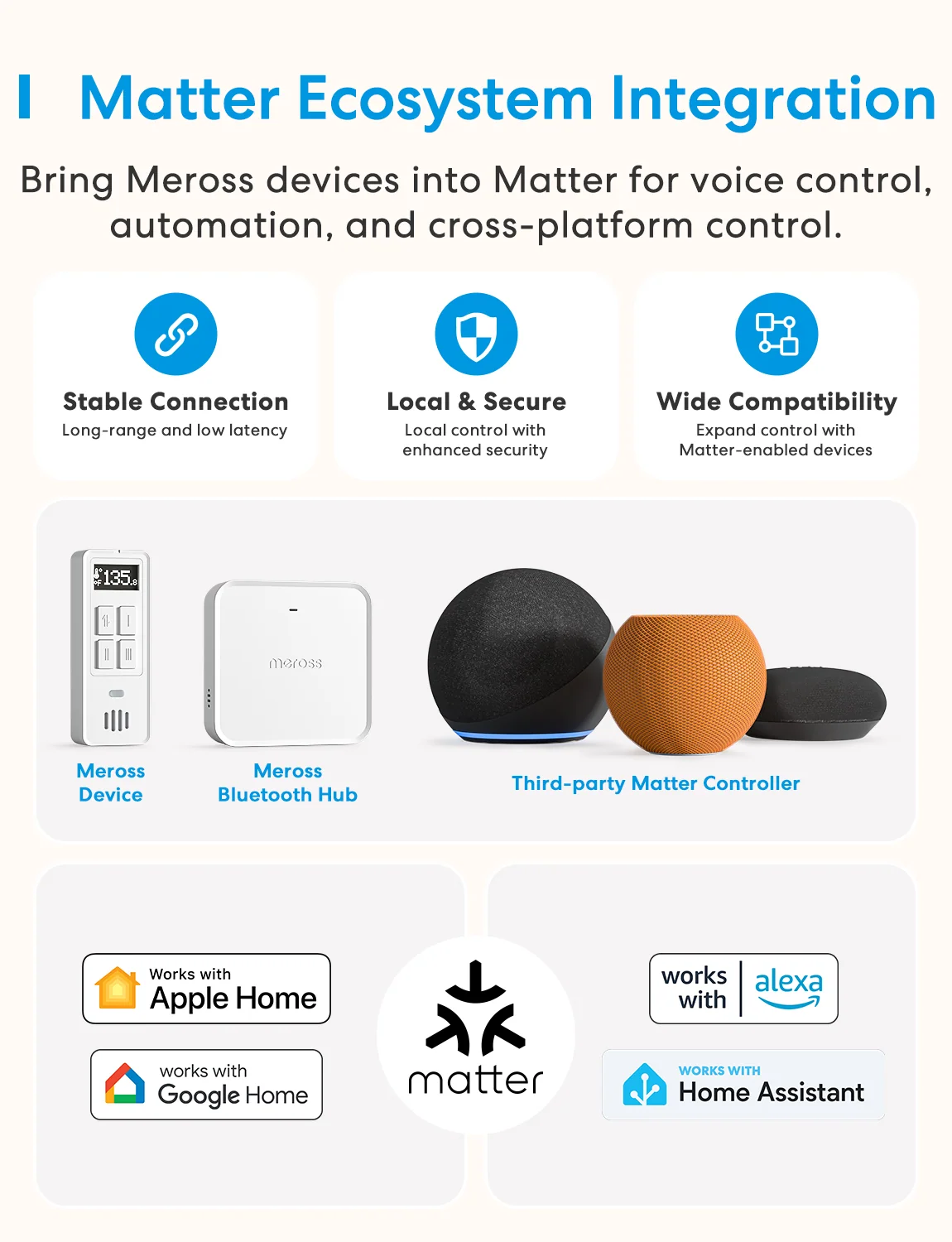 Meross Matter Smart Hub Pro with Voice Alerts, MSH450P - The Quiet Gate angle 6