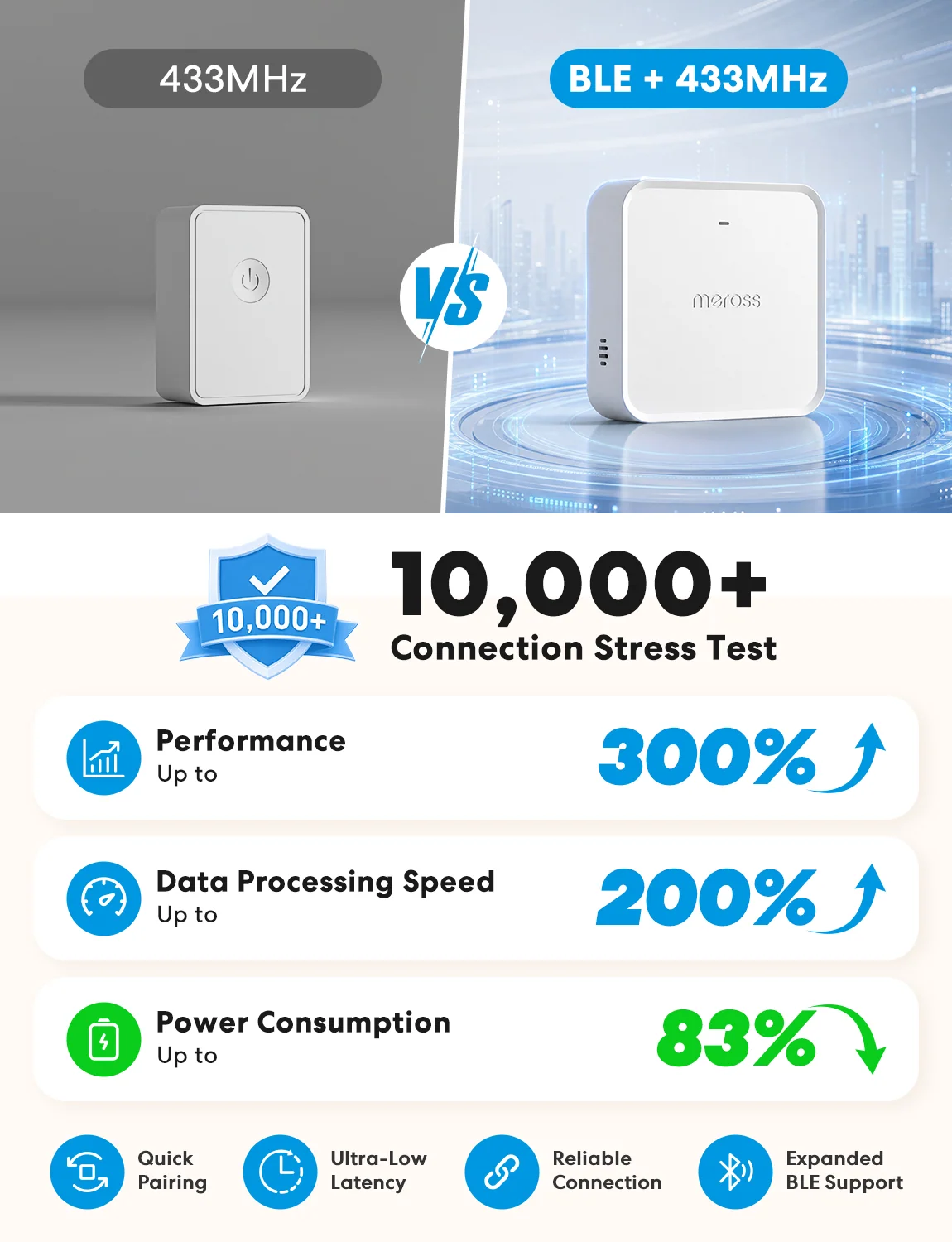 Meross Matter Smart Hub Pro with Voice Alerts, MSH450P - The Quiet Gate angle 7