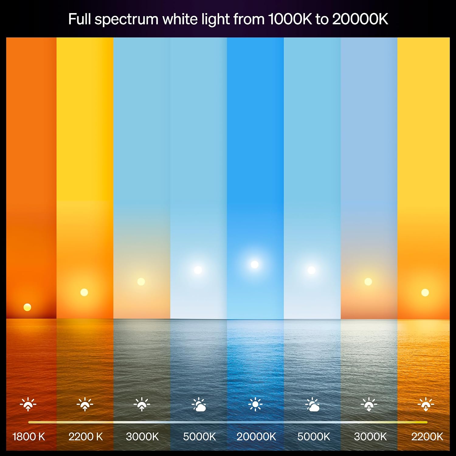 Philips Hue White and Color Ambiance 75W A19 E26 Smart Bulb