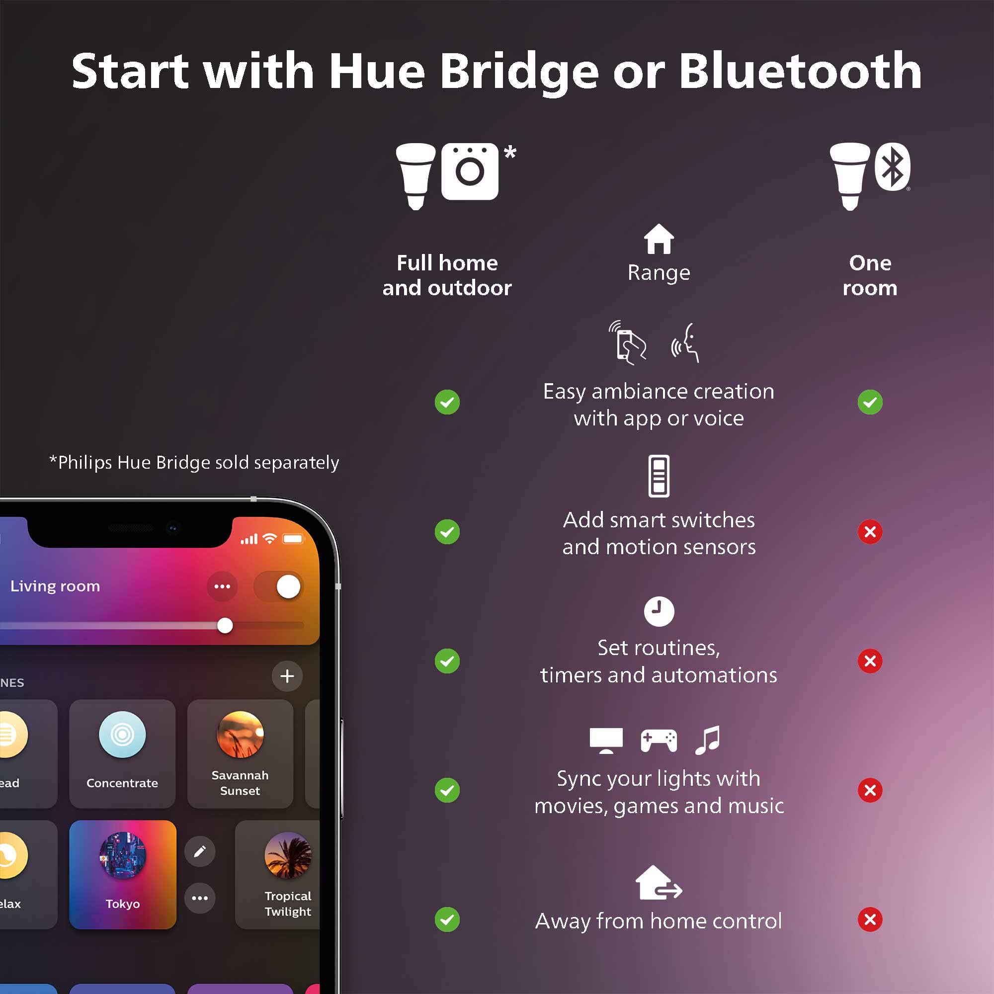 Philips Hue Go 2 gallery view