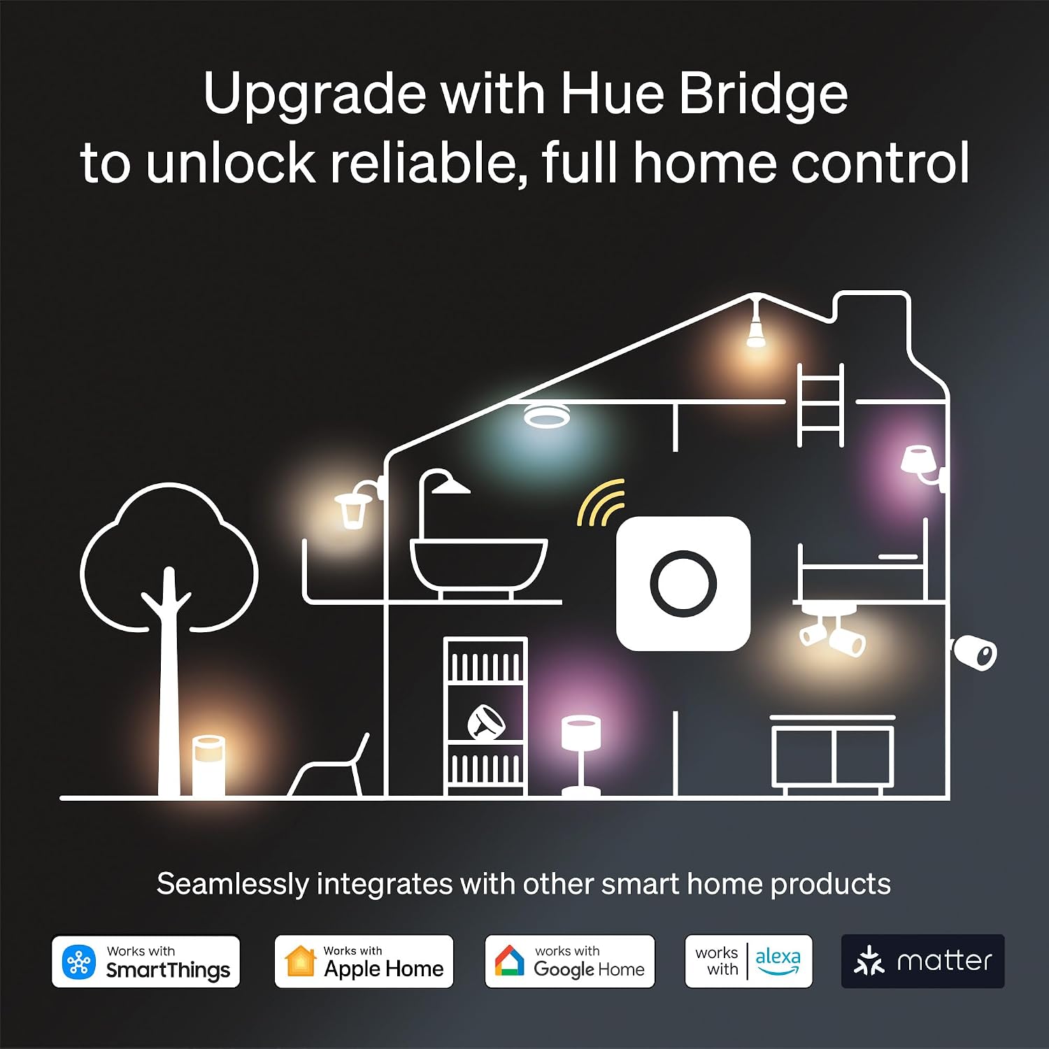 Philips Hue Play Wall Washer (White) gallery view 7
