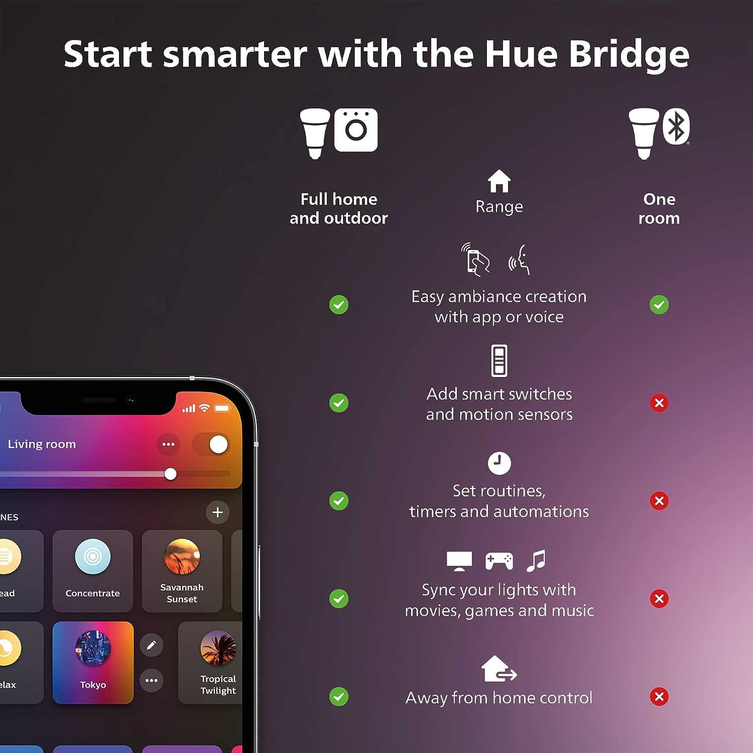 Philips Hue Starter Kit - The Prism of Dusk angle 2