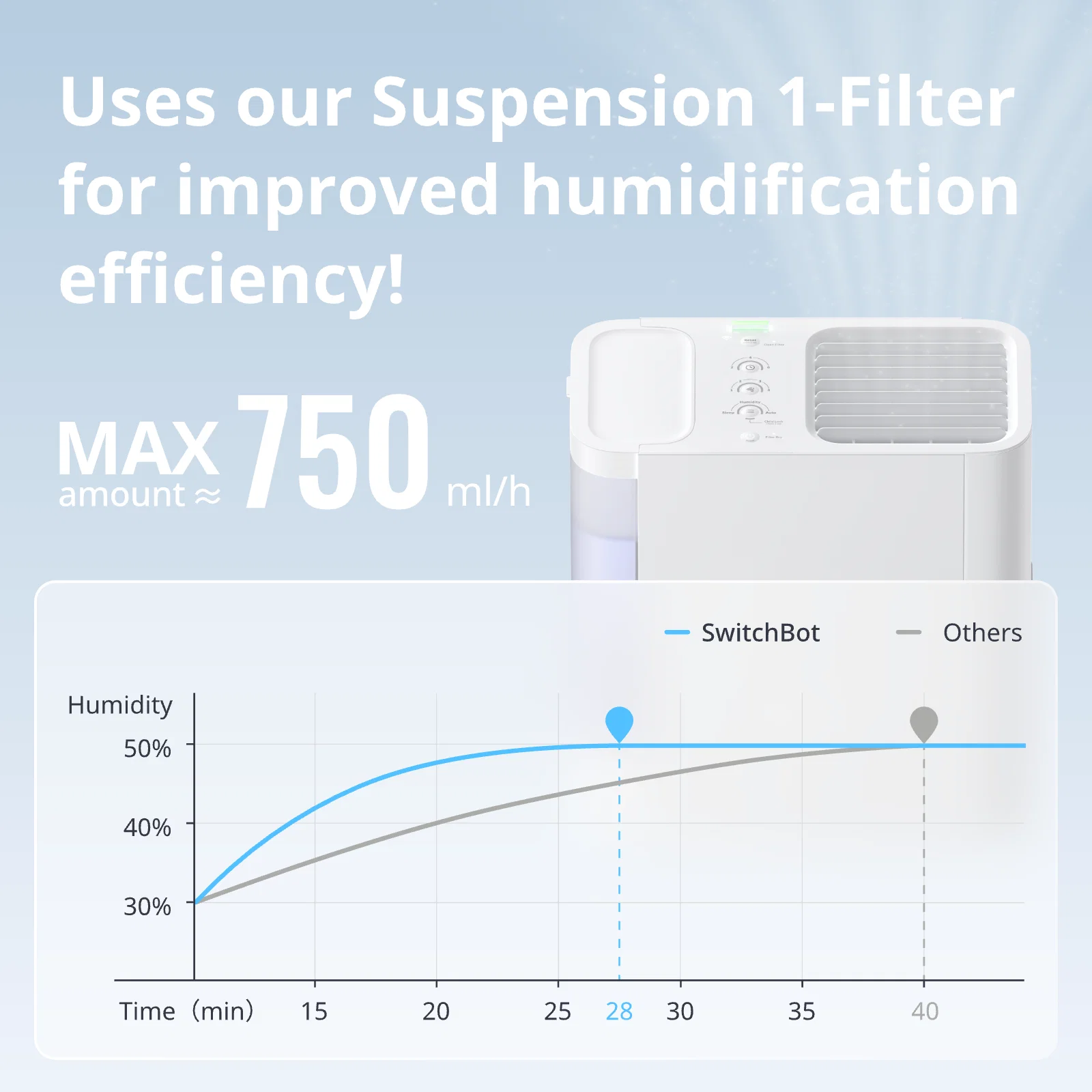 SwitchBot Evaporative Humidifier - The Quiet Vessel angle 1