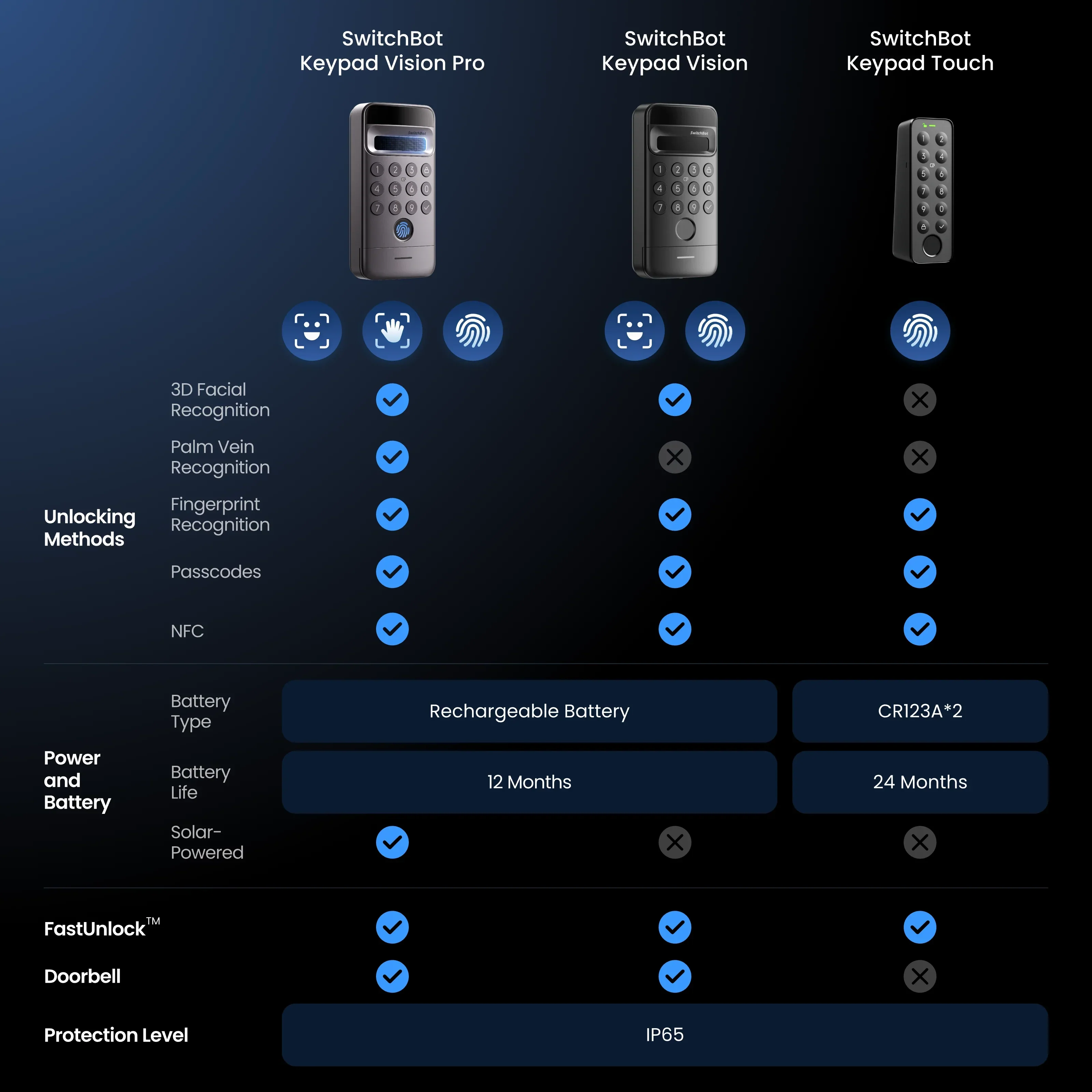 SwitchBot Keypad Vision Pro gallery view 7