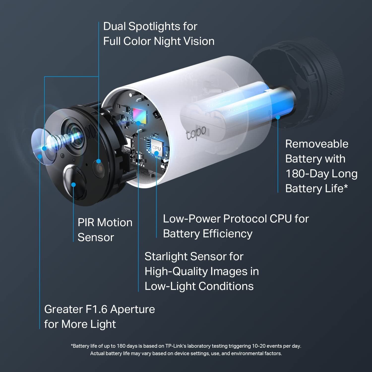 TP-Link Tapo C420S2 - The Perimeter Watch angle 3