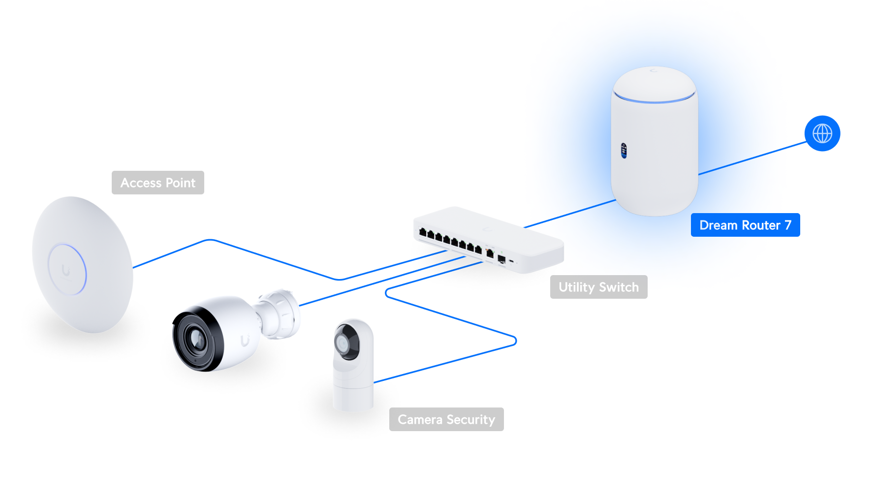 Ubiquiti UniFi Dream Router 7 (UDR7) - The Quiet Spine angle 2