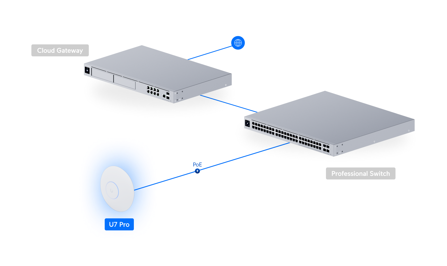 Ubiquiti U7 Pro - The Clear Sky angle 8