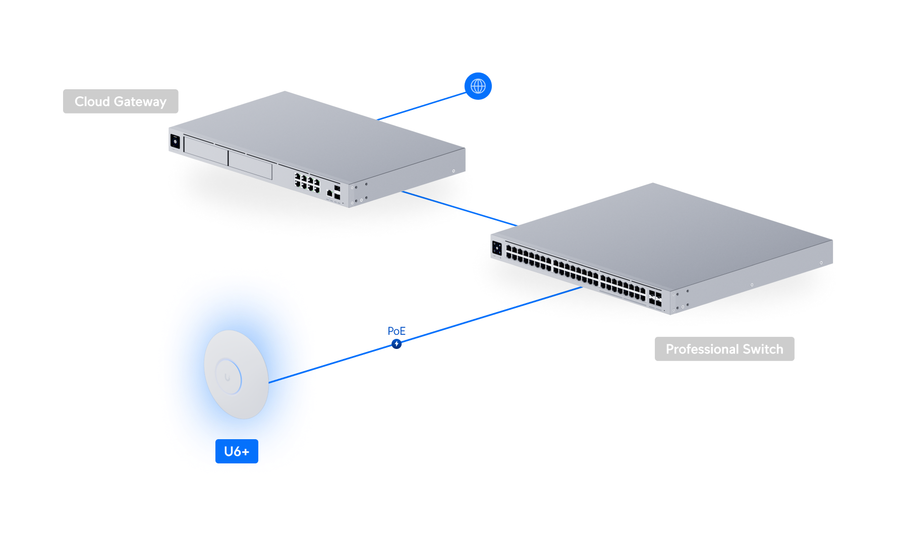 Ubiquiti UniFi U6+ - The Unseen Bridge angle 9
