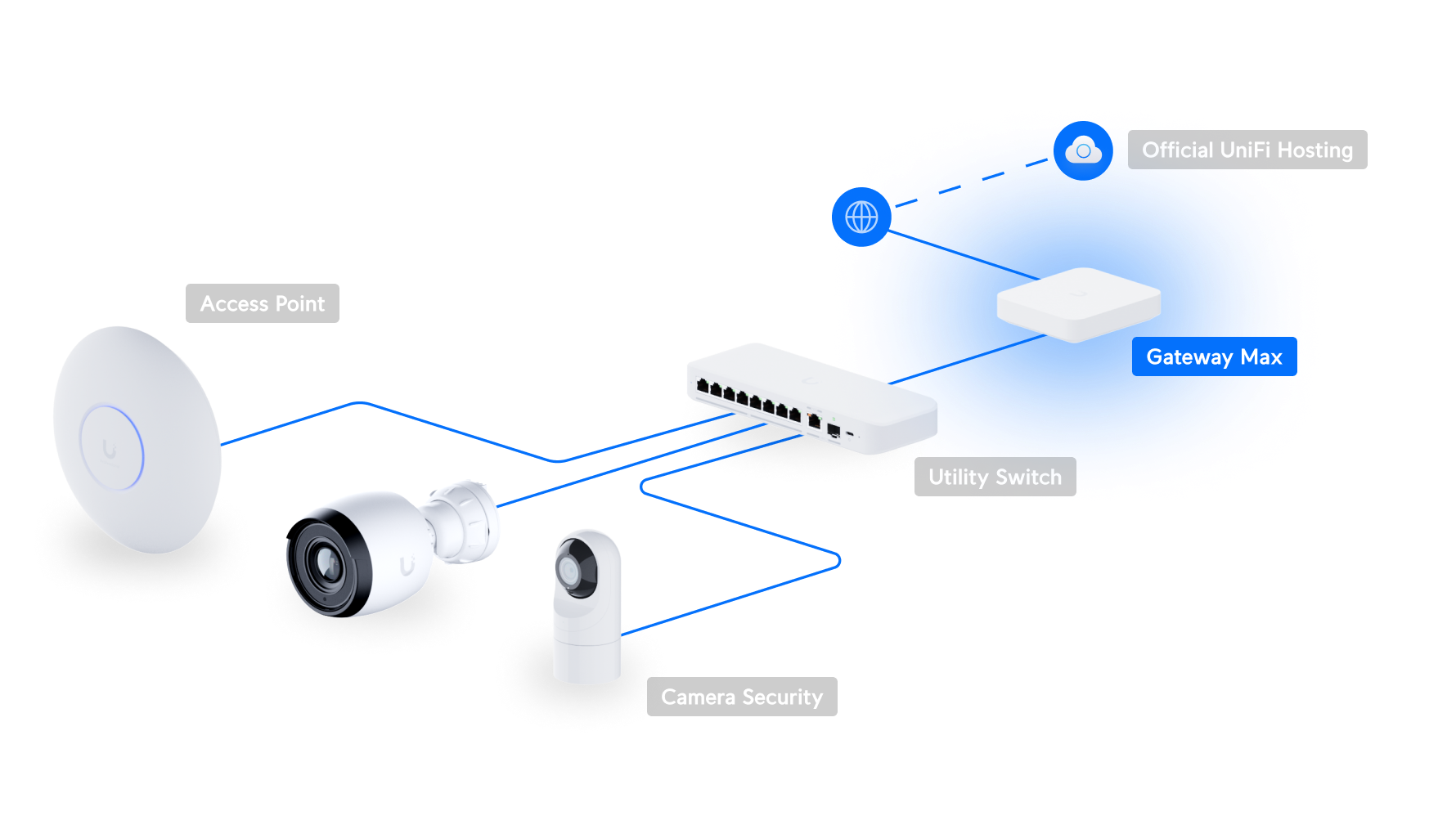Ubiquiti Gateway Max (UXG-Max) - The Quiet Spine angle 6